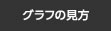 グラフの見方